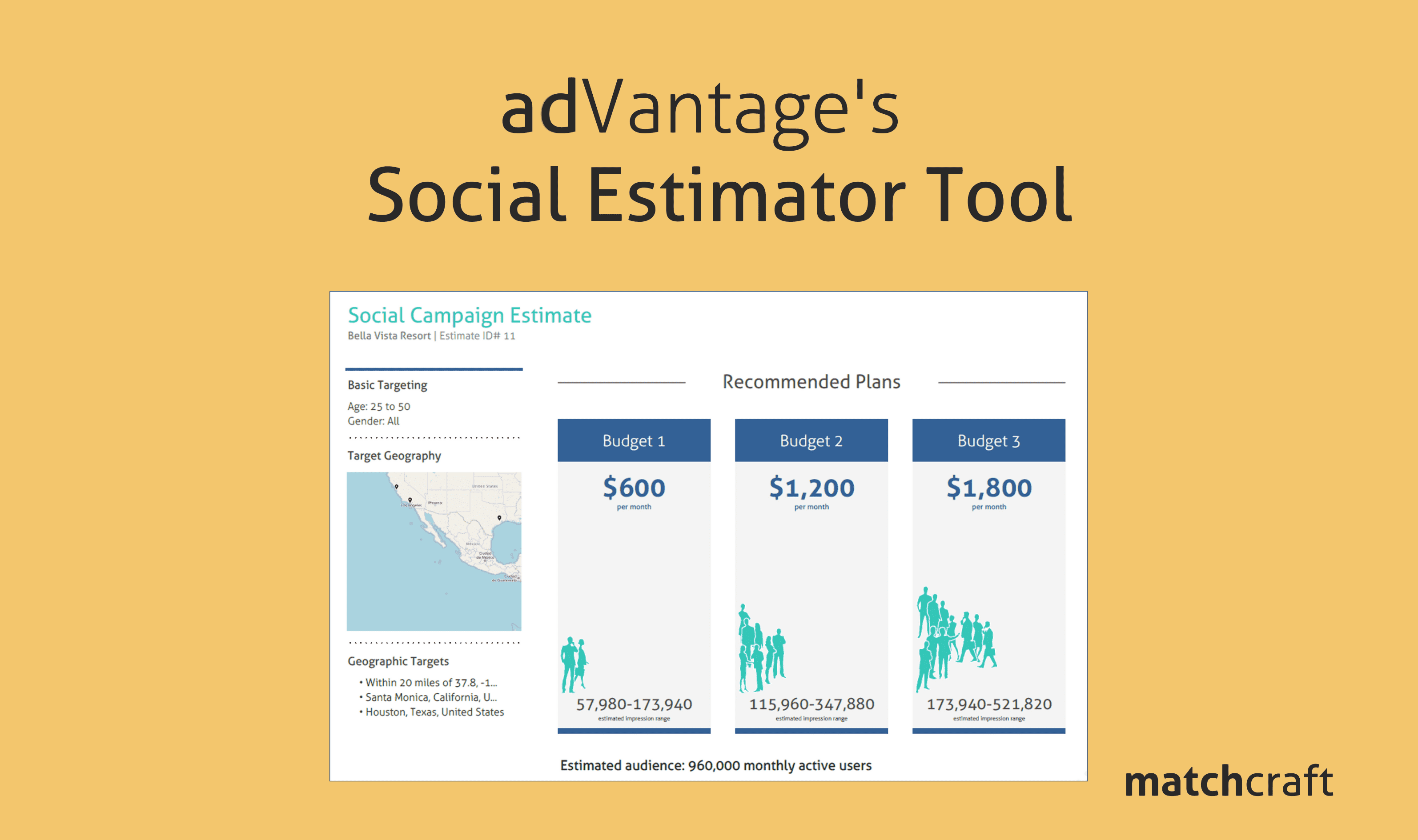 adVantage’s Social Estimator Tool