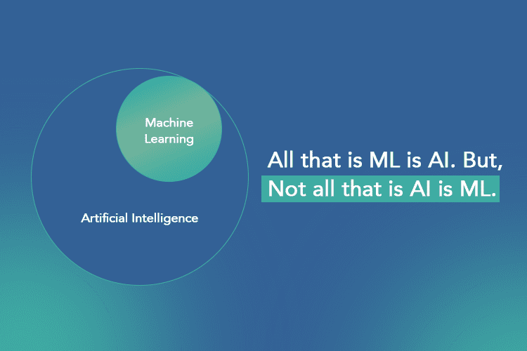 Difference of Machine Learning and AI